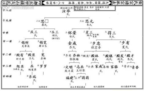 查祖先名字|家谱查询